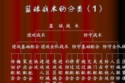 篮球防守训练基础技术详解（打好篮球防守训练的基础，提高防守水平）