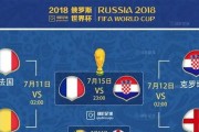 世界杯半决赛历史结果排名（揭秘世界杯半决赛背后的辉煌与遗憾）