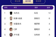 世界杯五十大进球名单（回顾历届世界杯上的经典进球，见证足球的壮丽篇章）