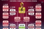回顾俄罗斯世界杯小组历史（挖掘世界杯小组赛的战绩与趋势）