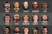 世界杯个人进球榜单（历届世界杯中的顶级射手、进球王和传奇时刻）