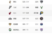 2021年NBA球员实力排行榜（揭秘当今最强球员，谁才是NBA之王？）