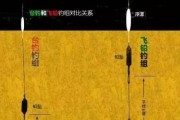 掌握路亚钓鱼飞蝇钩的使用技巧（以路亚钓鱼飞蝇钩为武器，解锁钓鱼技巧新境界！）