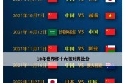 世界杯历史比分数据统计揭示胜负奥秘（历届世界杯比分数据详细分析）