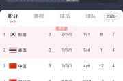 历届世界杯进球数排行大揭秘（探究历届世界杯比赛中的进球之王）