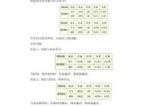 足球大联盟技巧教学反思（提高球员技术水平的关键方法与经验）