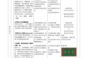 提升篮球防守能力的关键技巧（掌握防守的基本原则，打造坚实防线）