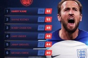 2022年世界杯（席卷全球的热潮，久违国际足坛的盛宴）