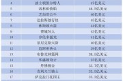 NBA2023赛季排名榜揭晓（2023NBA常规赛最新排行榜及球队实力分析）