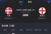 丹麦队在今年世界杯的进球表现（丹麦队的射手们在比赛中展现出色的进球技巧和实力）