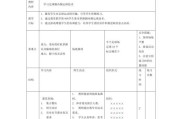 如何提高篮球防守强度（技巧与训练方法）