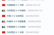 男足世界杯历史（从首次亮相到传世经典，男足世界杯的全面回顾）