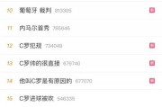 世界杯进球热点分析（揭秘最新进球趋势，探讨进攻策略）
