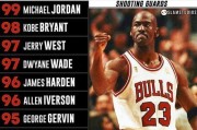 NBA总得分排行榜前三十名（统计数据揭示出谁是NBA历史上最伟大的得分者？）