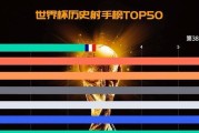 世界杯历史射手榜大全（记录、回顾、巅峰、传奇）