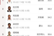 NBA历史累计得分排行榜（百年篮球史上的得分巨人们与他们的纪录突破）