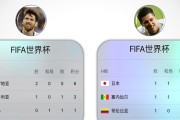 俄罗斯世界杯历史排名第几？（探究俄罗斯世界杯在历史上的成绩排名）