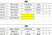世界杯每场总进球预测研究（揭秘背后的足球进攻规律）