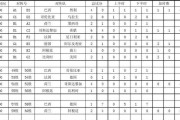 世界杯巴西进球个数排名揭晓！（揭秘巴西在世界杯历史上的进球记录，惊艳全球球迷的巨大威力！）
