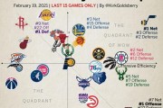 NBA历史最强球队排行榜前十名（揭秘NBA史上最伟大的篮球传奇之路）