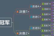 世界杯决赛90分钟内打平历史