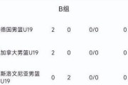 美国篮球世界杯历史排名（回顾美国篮球在世界杯中的辉煌历程与卓越表现）