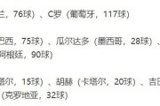 日本在世界杯历史上的最佳战绩（挑战世界舞台的东方之光——日本队在世界杯的闪耀时刻）