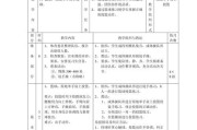 提升防守篮球技术的有效方法（打造坚不可摧的篮球防守能力）