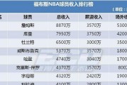 2019赛季NBA得分排行榜揭秘（究竟谁是当之无愧的得分之王？）