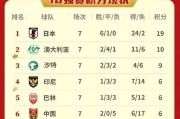世界杯历史16强名单最新一览（揭秘世界杯历史上的顶级强队和经典战役）
