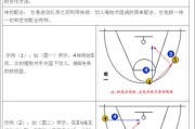 篮球防守躲球技巧教学（提高篮球防守能力，灵活应对进攻！）