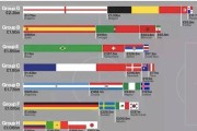 世界杯历史夺冠国家次数大揭秘（探索背后的胜者秘密，重温经典辉煌）