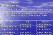 乒乓球技巧与击球要点教学指南（掌握乒乓球击球技巧，成为击球高手）