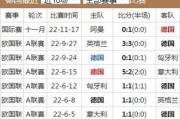 世界杯四强赛历史比分（揭秘世界杯四强赛历史上最令人难忘的比分对决）