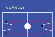 全面防守，打篮球赢得胜利（以全场防守为基础的战术奏效）