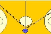篮球进攻防守基本阵型解析（掌握篮球进攻防守基本阵型的关键技巧）
