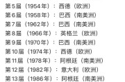 世界杯历史夺冠排行榜（探索世界杯历史，揭秘夺冠之路）