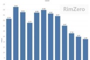 NBA2017单打次数排行榜（揭示NBA球员个人进攻的技巧和策略，以及单打次数的影响因素）