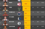 NBA历史排行榜（揭秘NBA历史排行榜的顶尖球员和最佳成绩）