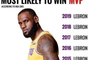 NBA2020常规赛MVP排行榜（揭秘NBA2020常规赛MVP候选人和他们的出色表现）