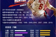 NBA点券球星实力排行榜（揭秘NBA点券球星排行，探究谁是篮球界的终极王者！）