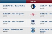 美国本土NBA球队收视排行榜发布（揭秘NBA球队收视率之争）