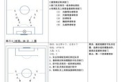 足球小技巧教学——传球攻略（提升传球技能，成为团队中的关键人物）