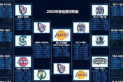 揭秘2015年NBA主播收入排行榜（NBA主播收入大揭秘！）