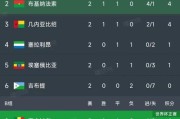 世界杯16强历史比分纪录（回顾历届世界杯16强阶段的比分激战，以及其中关键的一战）