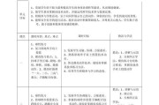高端篮球防守教学（培养中班篮球小将的专业防守技巧与意识）