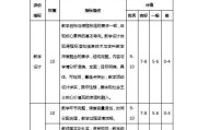 篮球前场防守教学目标设计（提升篮球运动员前场防守技巧的教学方法）