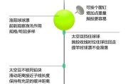 江华陈天河路亚钓鱼地点的鱼情与技巧（探索江华陈天河，寻找理想路亚钓鱼场所）