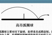 掌握乒乓球扣高球的技巧和战术（乒乓球扣高球，技术要领和训练方法全解析）