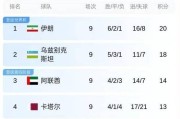 世界杯历史记录（揭秘世界杯的辉煌与传奇）